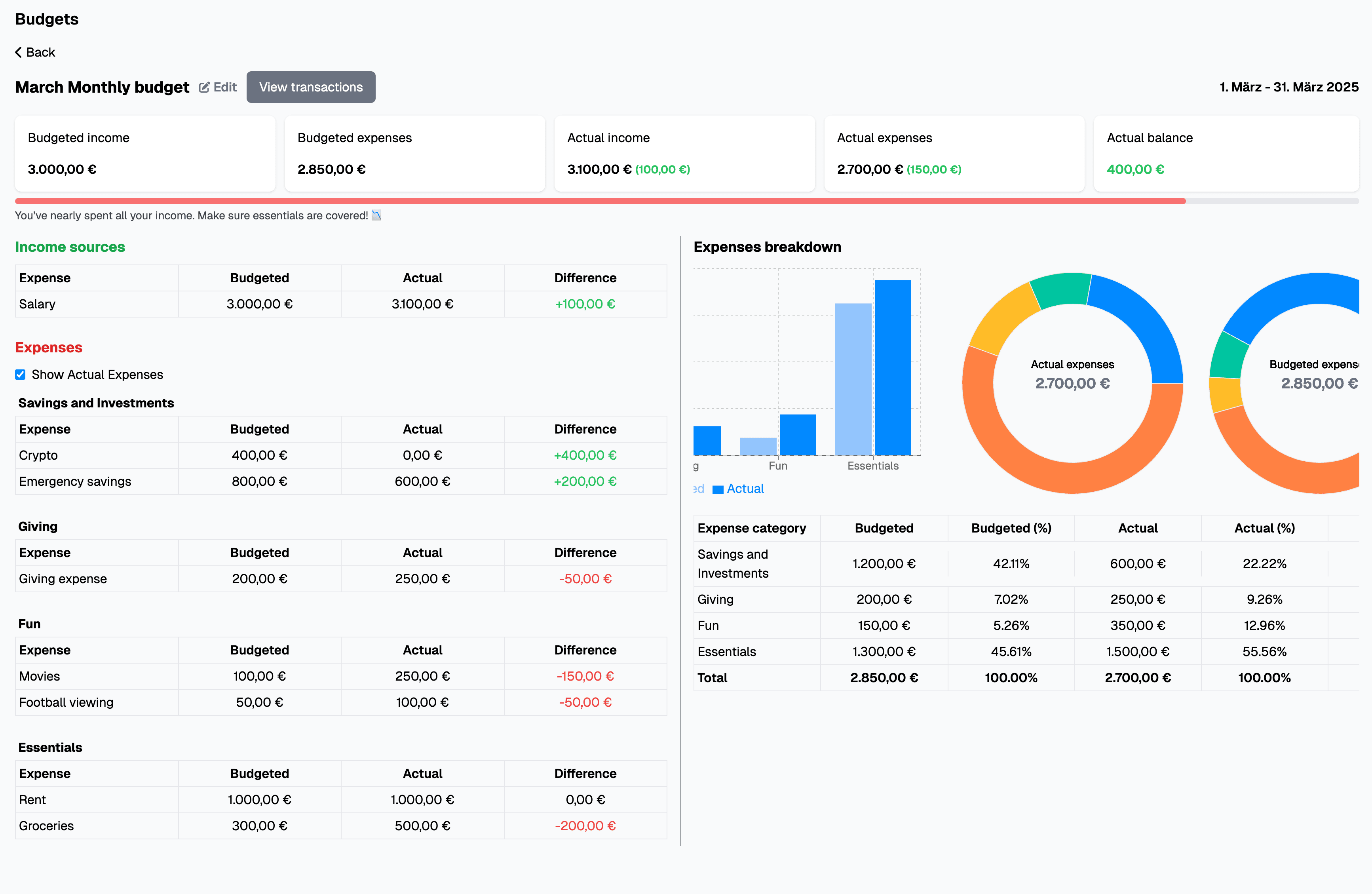Monthly budget breakdown with charts
