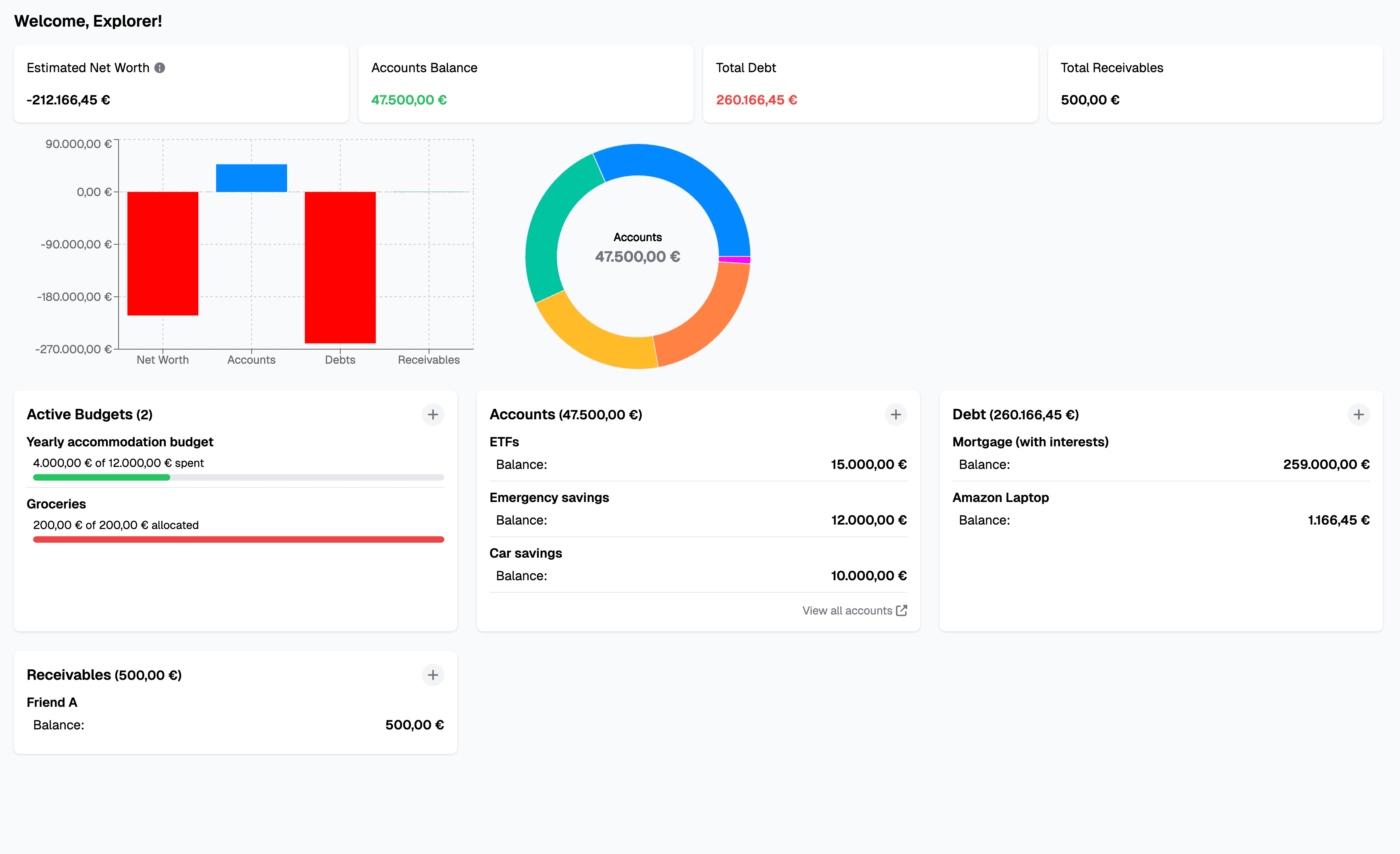 Financial overview with cards and summaries