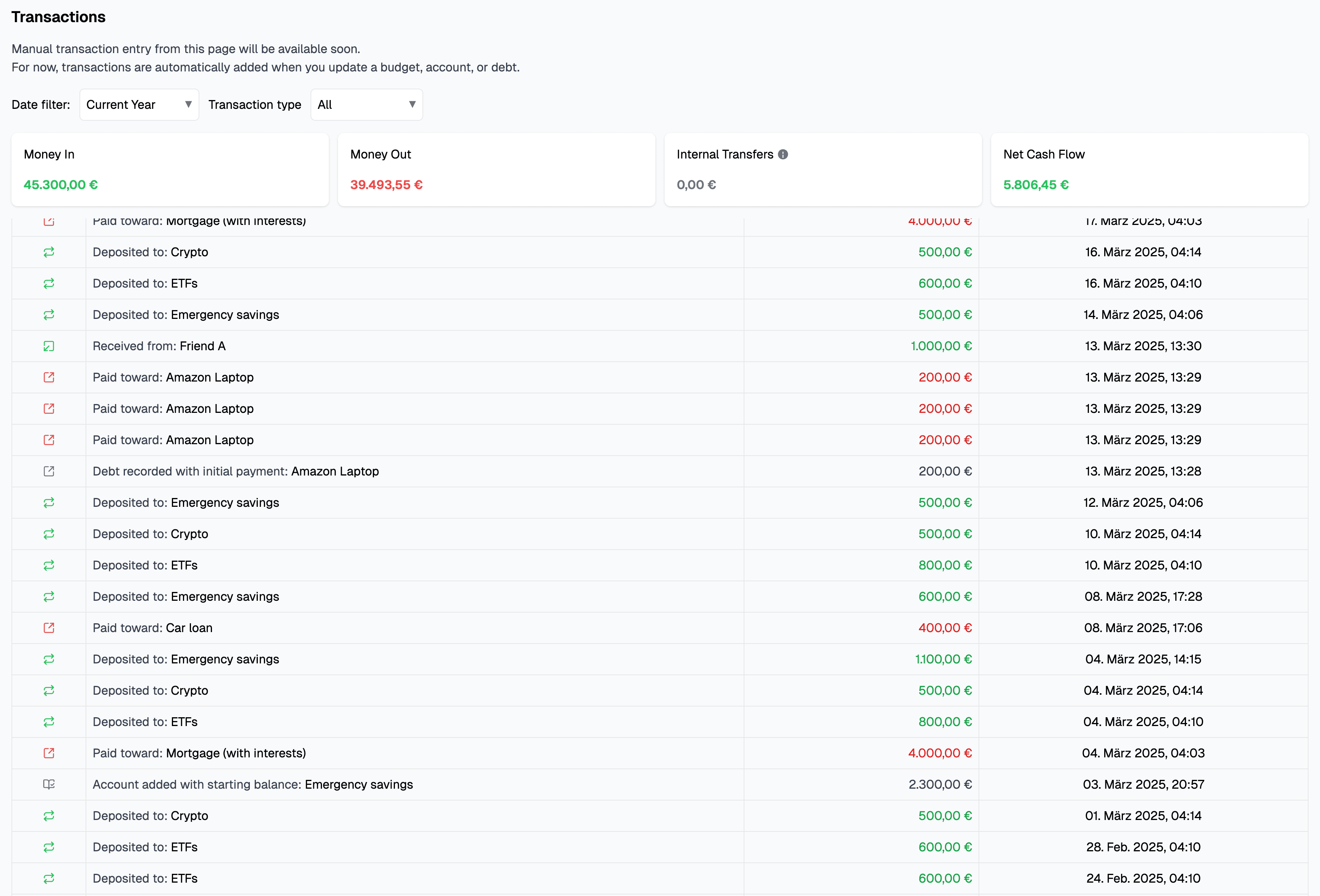List of financial transactions