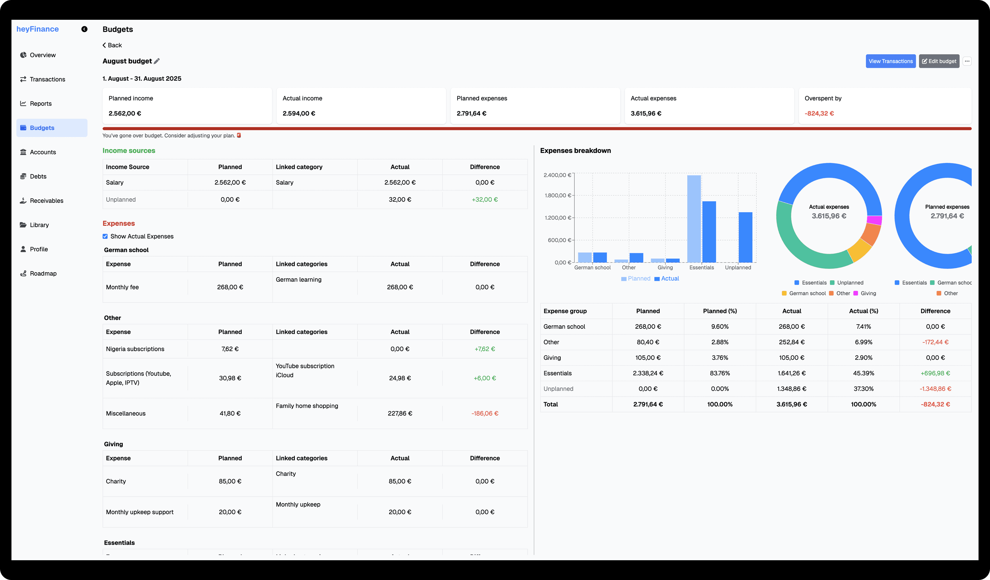 Monthly budgeting and updates