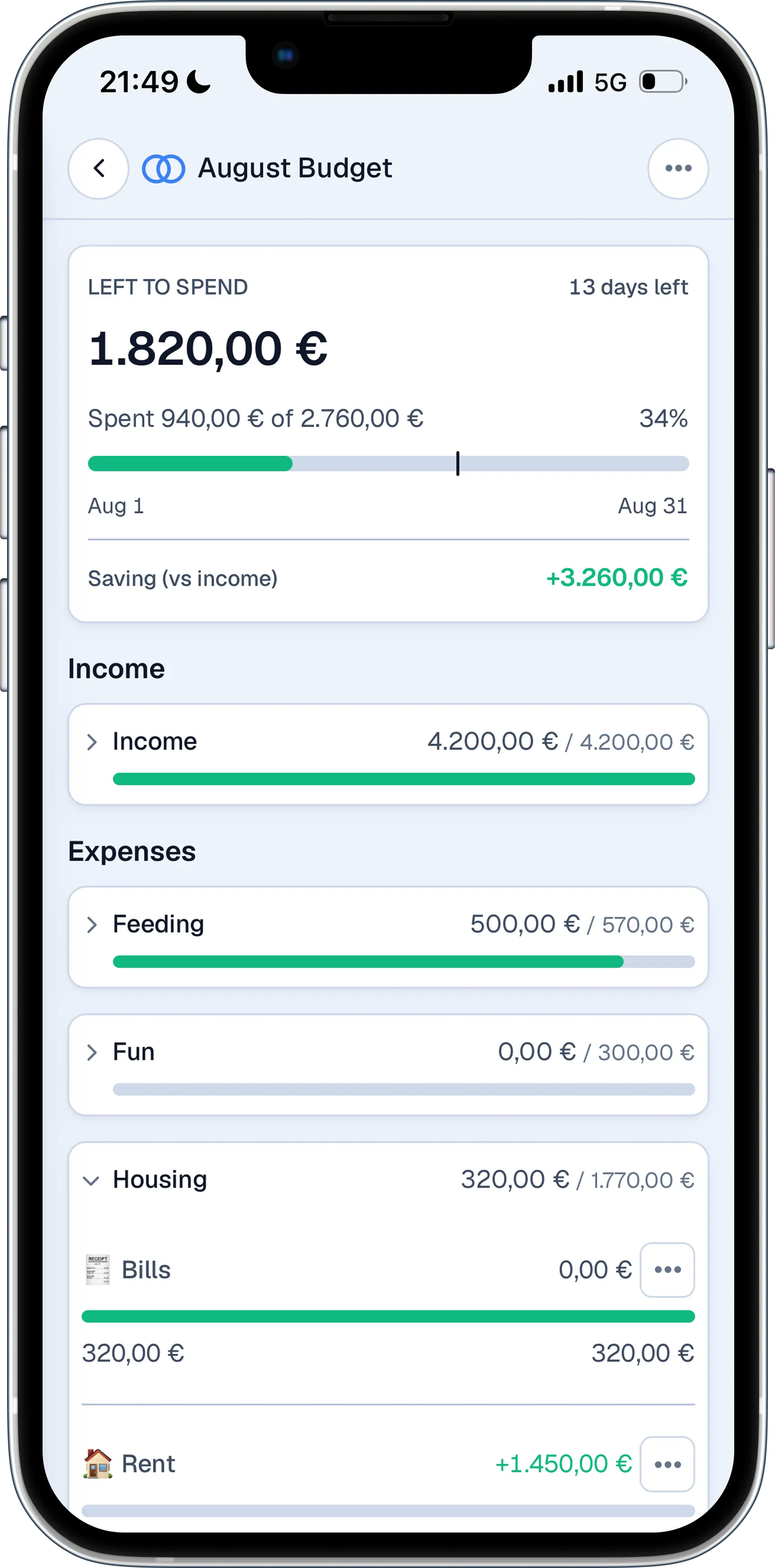 A budget showing how you plan to spend your money