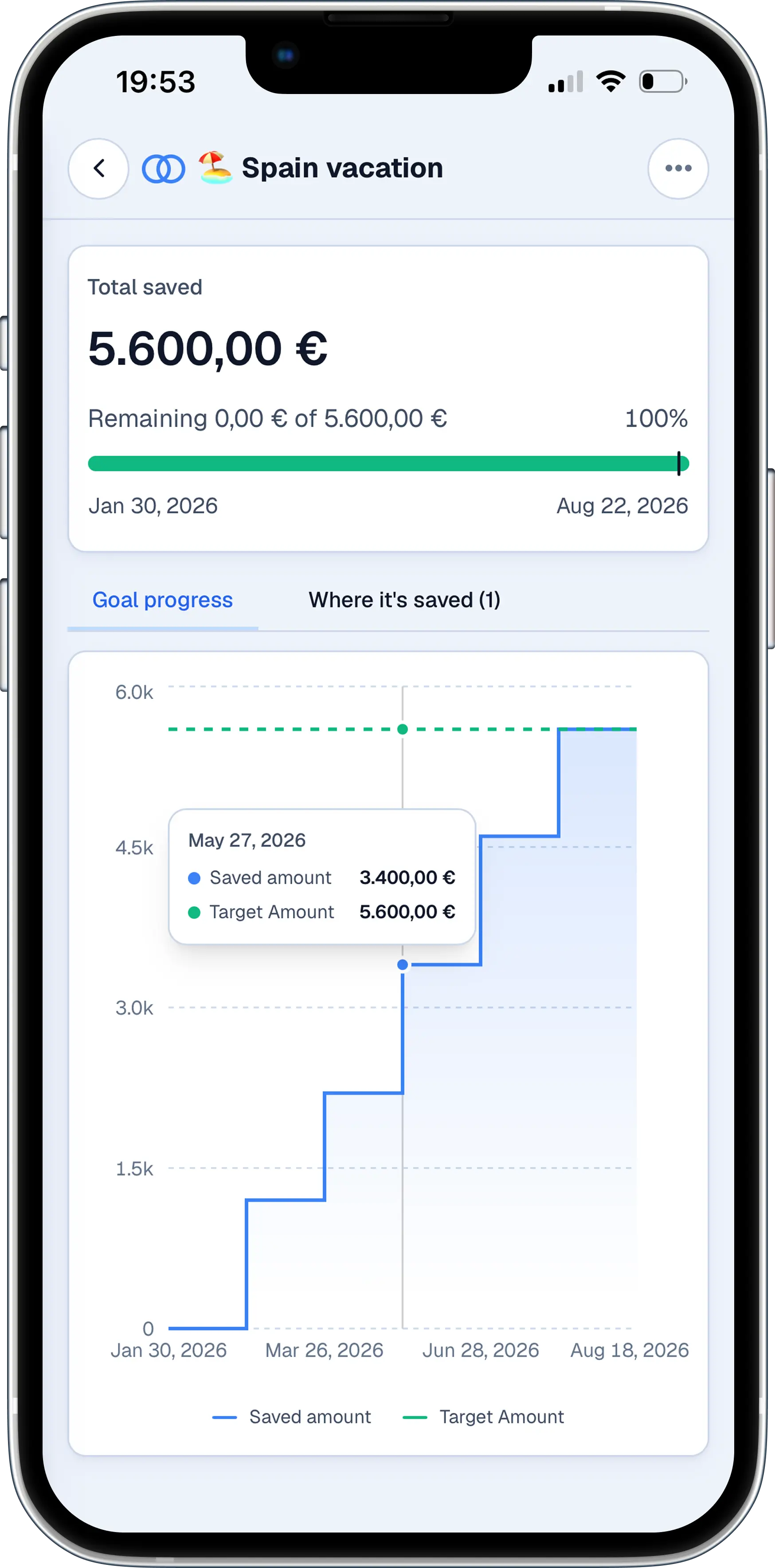 Tracking your Spain vacation goal