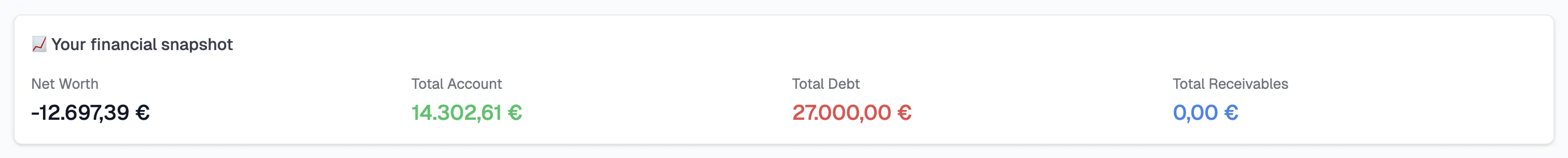 Net worth overview showing accounts, debts, and receivables
