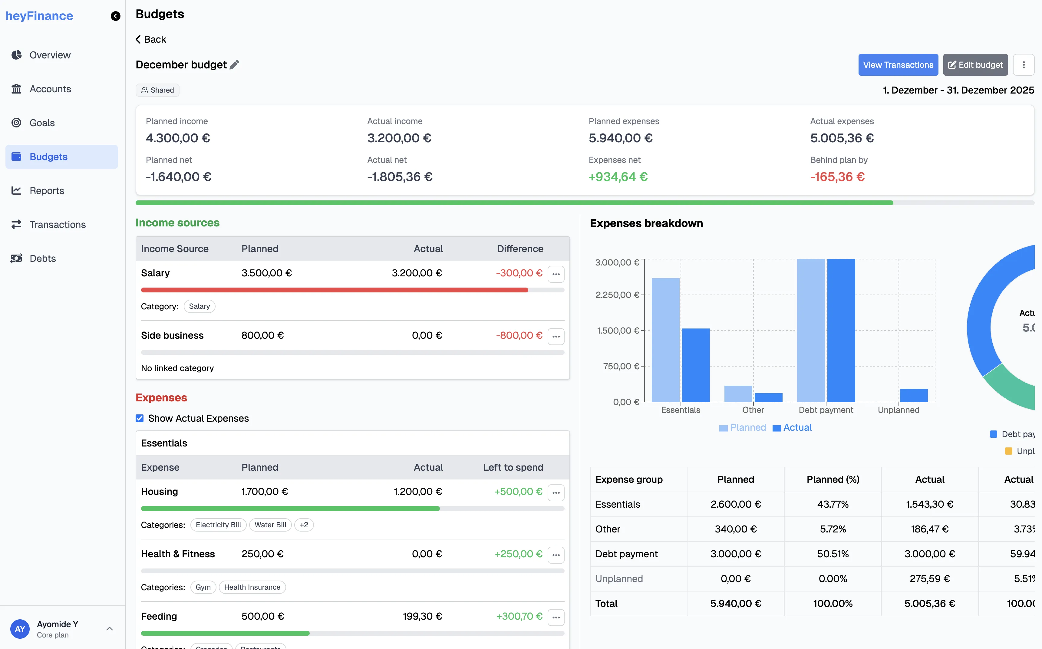 Budget showing planned vs actual amounts