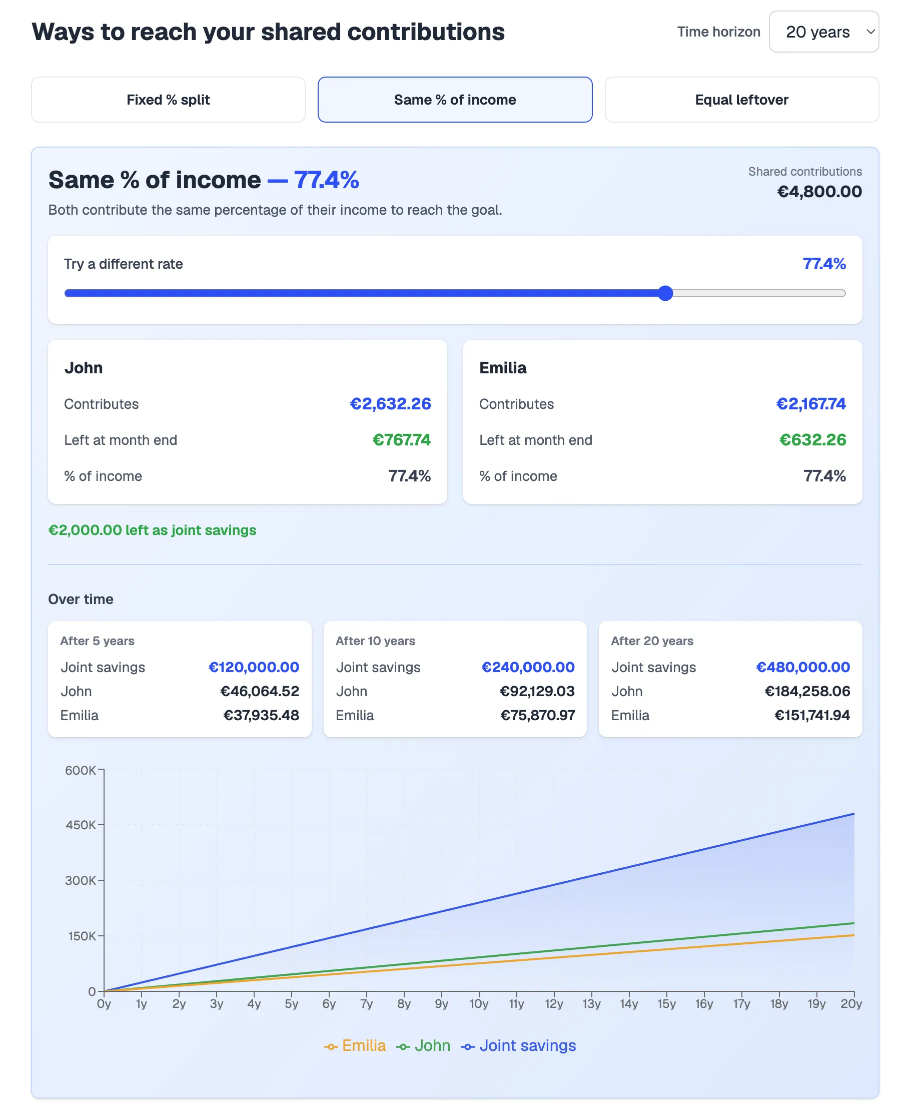 The heyFinance income split simulator for couples